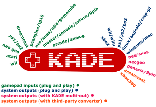 Illustration for article titled KADE Â miniConsole+ Kickstarter Launches, Promises Retro Goodness